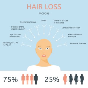 Dezire Clinic has the best trichologist doctors to diagnose reasons for Hair Loss in Male and Female. We Provide Best Hair Treatment like PRP, MesoTherapy, Laser, FUE, Anti Hair Loss medication and shampoos for Hair Loss, Consult the Hair specialist doctors in Pune, India at Dezire Clinic.